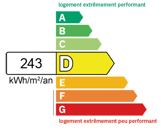 DPE Appartement Izeaux