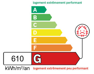 DPE Appartement Le Grand-Lemps